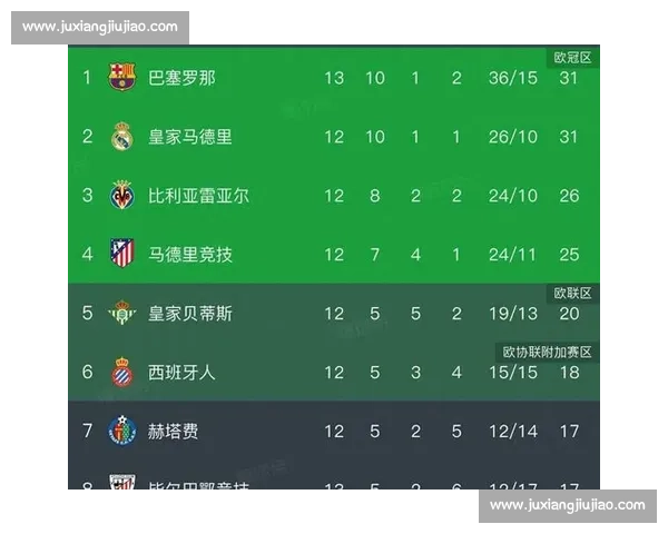 特瓦斯：巴萨需精简阵容完成注册，盛赞皇马引援潜力